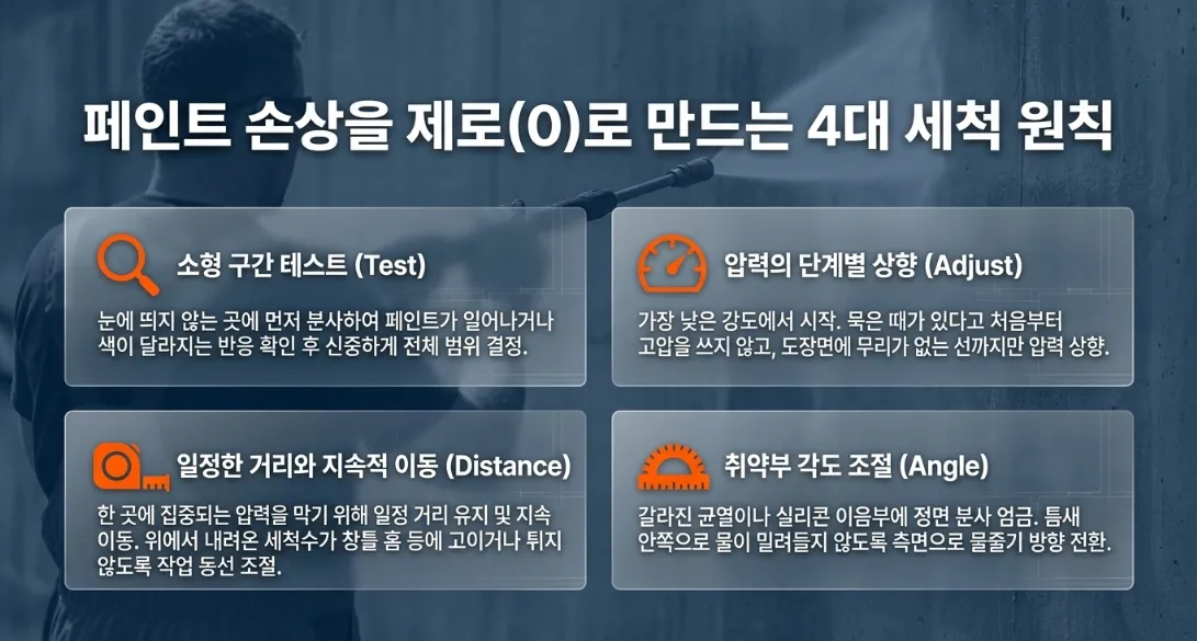 건물 외벽 고압세척 시 페인트 손상을 줄이는 작업 방법 현장 사진 2